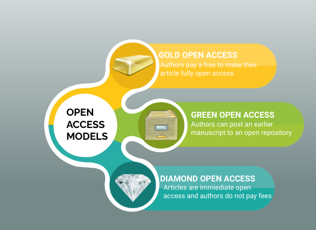 Open Access Model
