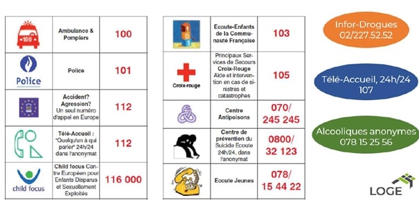 image récapitulative des numéros d'urgence