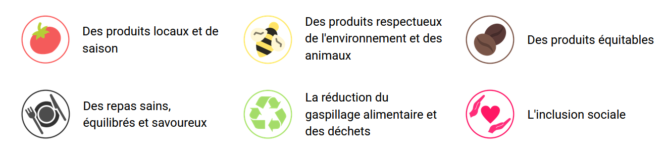 Green Deal, 6 axes