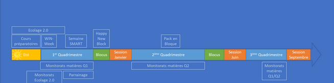 ligne du temps année académique type